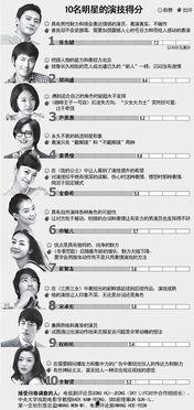 明星调查问卷,揭秘粉丝心声与偶像魅力