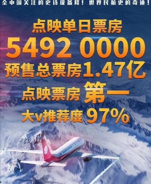 中国机长票房夺冠背景